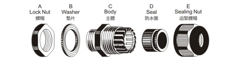 Drawings of Nylon Cable Gland-M Drawings of Nylon Cable Gland-M