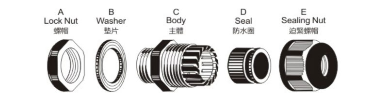 Drawings of Nylon Cable Gland-PG Drawings of Nylon Cable Gland-PG